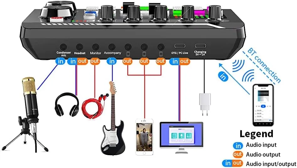 Podcast Equipment Bundle - Live Sound Card and Audio Interface