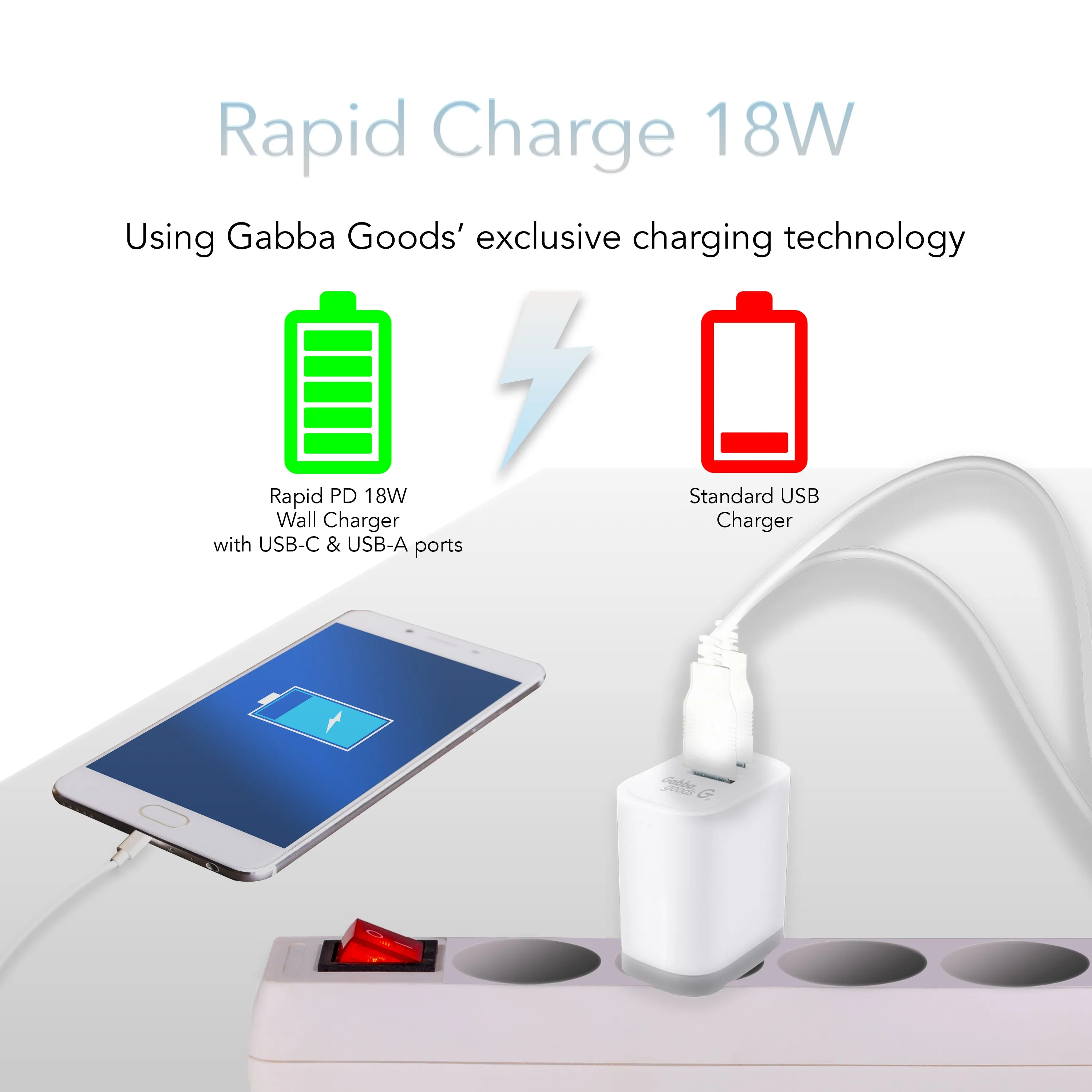 Rapid PD Power Delivery 18 Watt Wall Charger With USB-A and USB-C